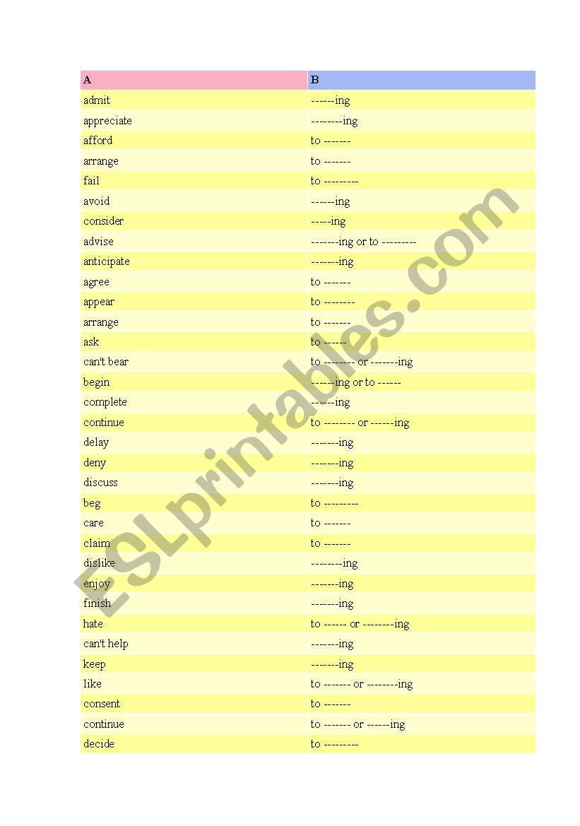 Gerunds and infinitives worksheet