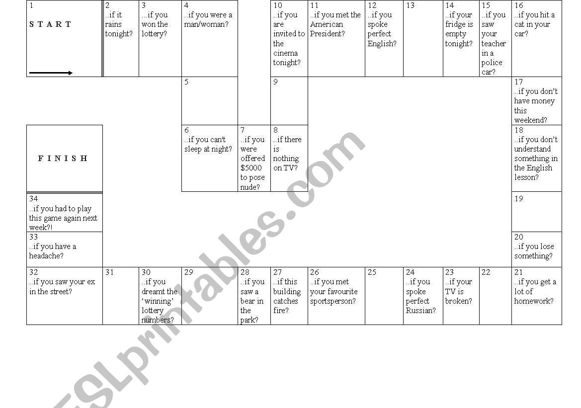 Conditionals 1 and 2 worksheet