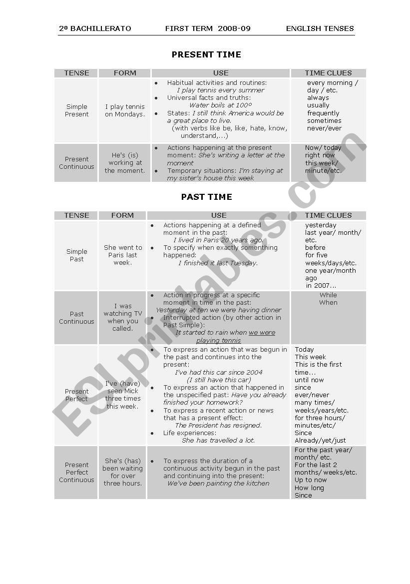 Verb tenses chart worksheet