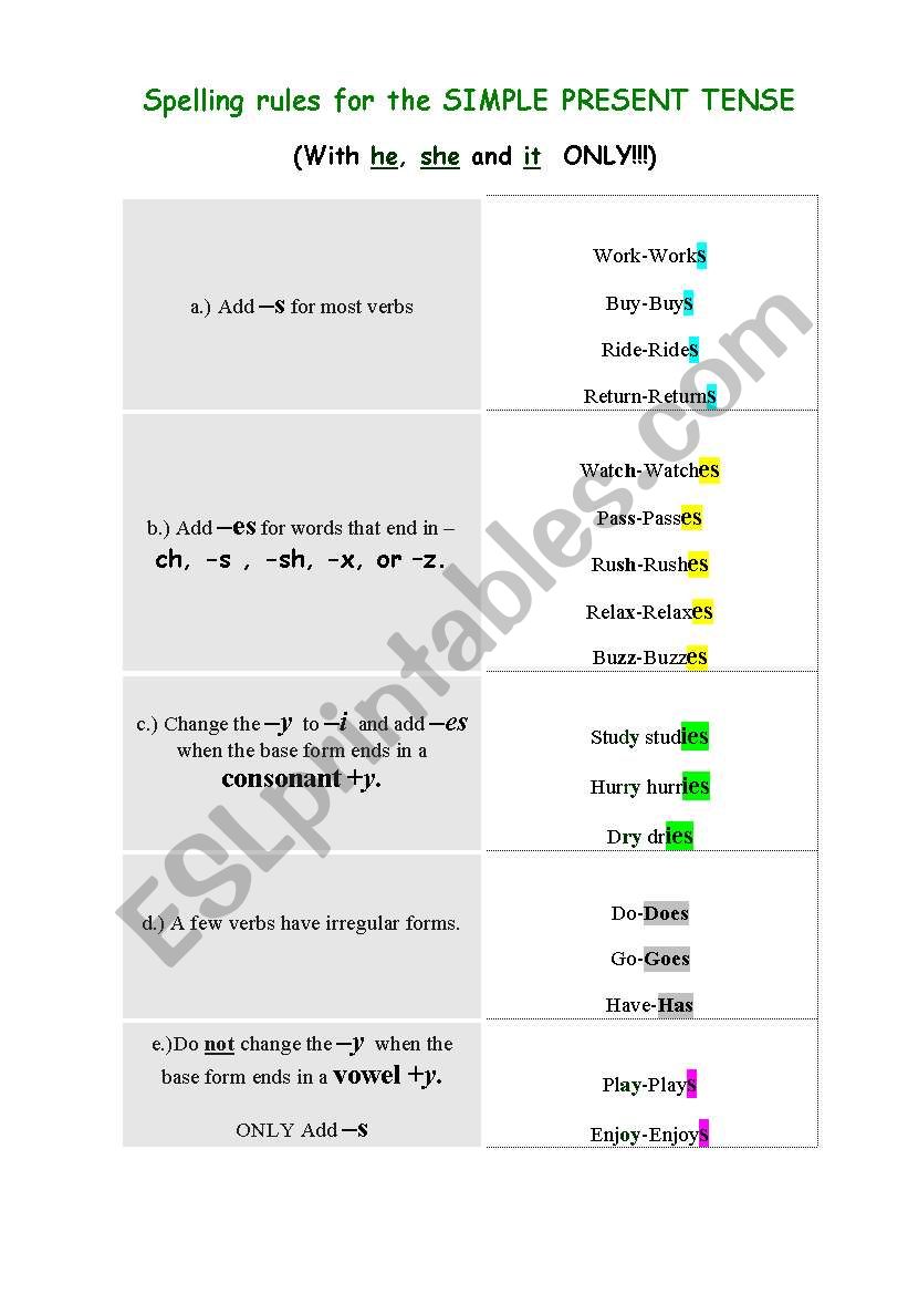 Spelling rules for the SIMPLE PRESENT TENSE