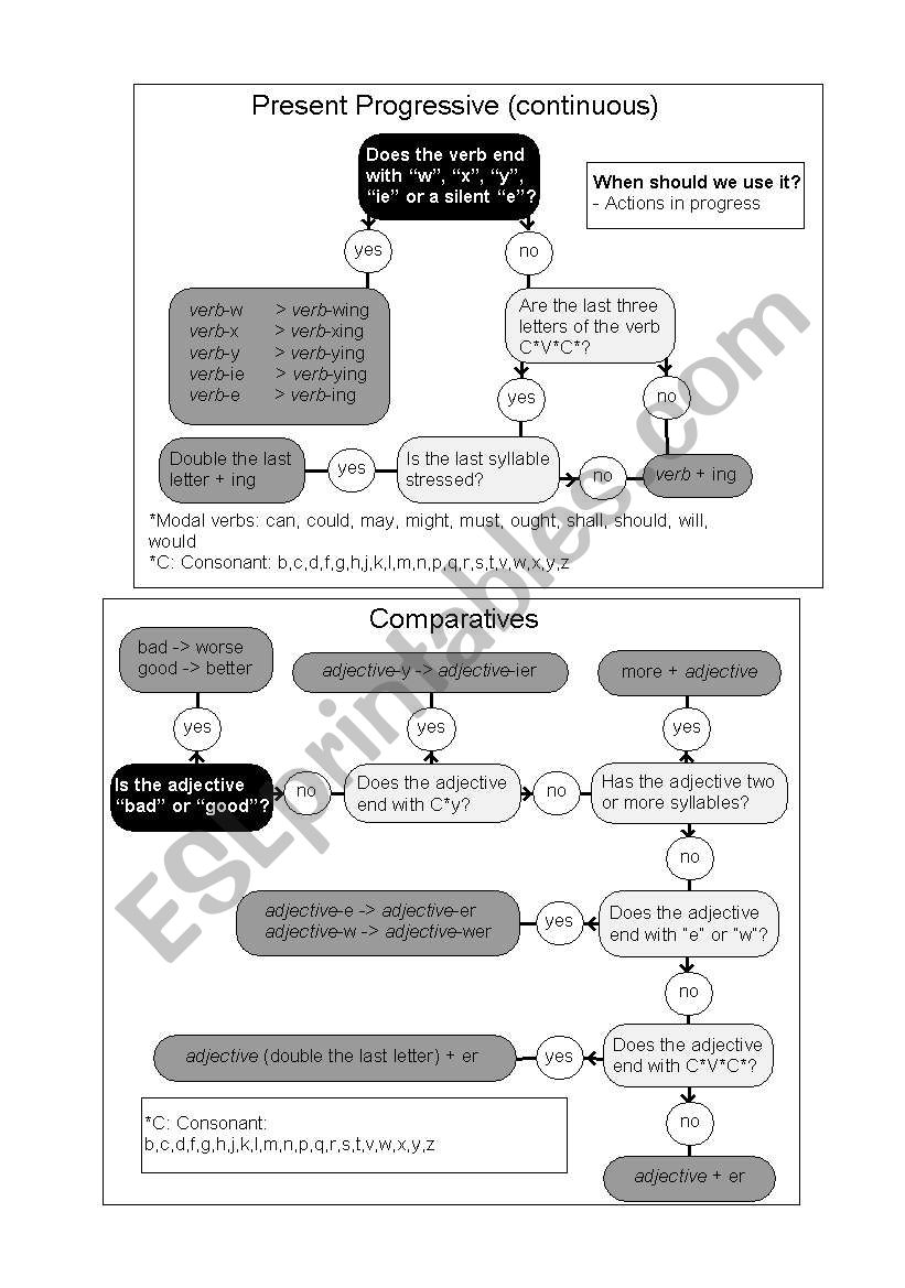 Help sheets for Simple Present, Present Continuous, Superlatives and Comparatives