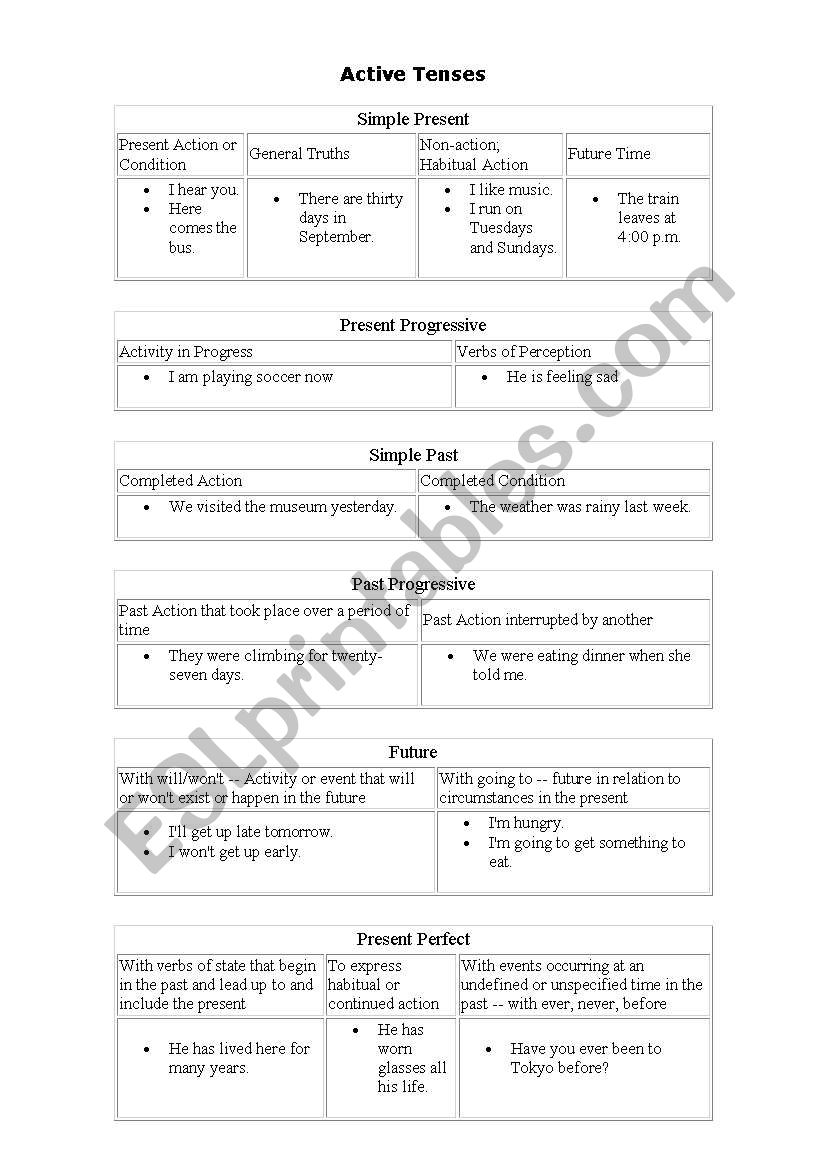 verb-tenses-esl-worksheet-by-mevy78