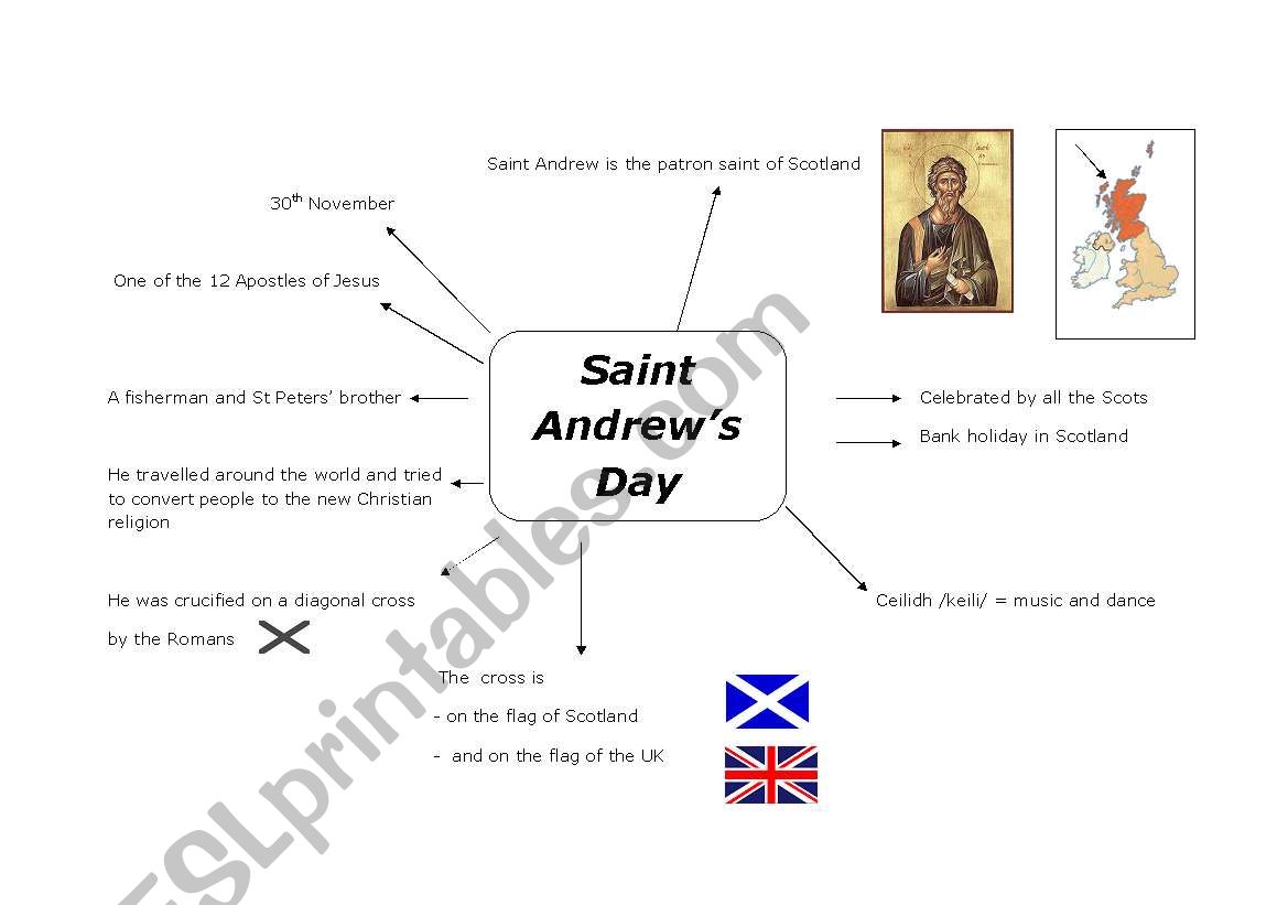 Saint Andrews Day : brainstorming