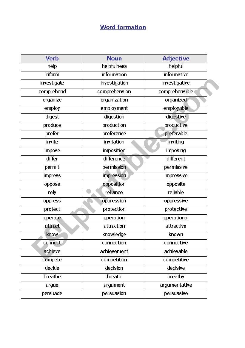 Word Formation Verb/Noun/Adjective