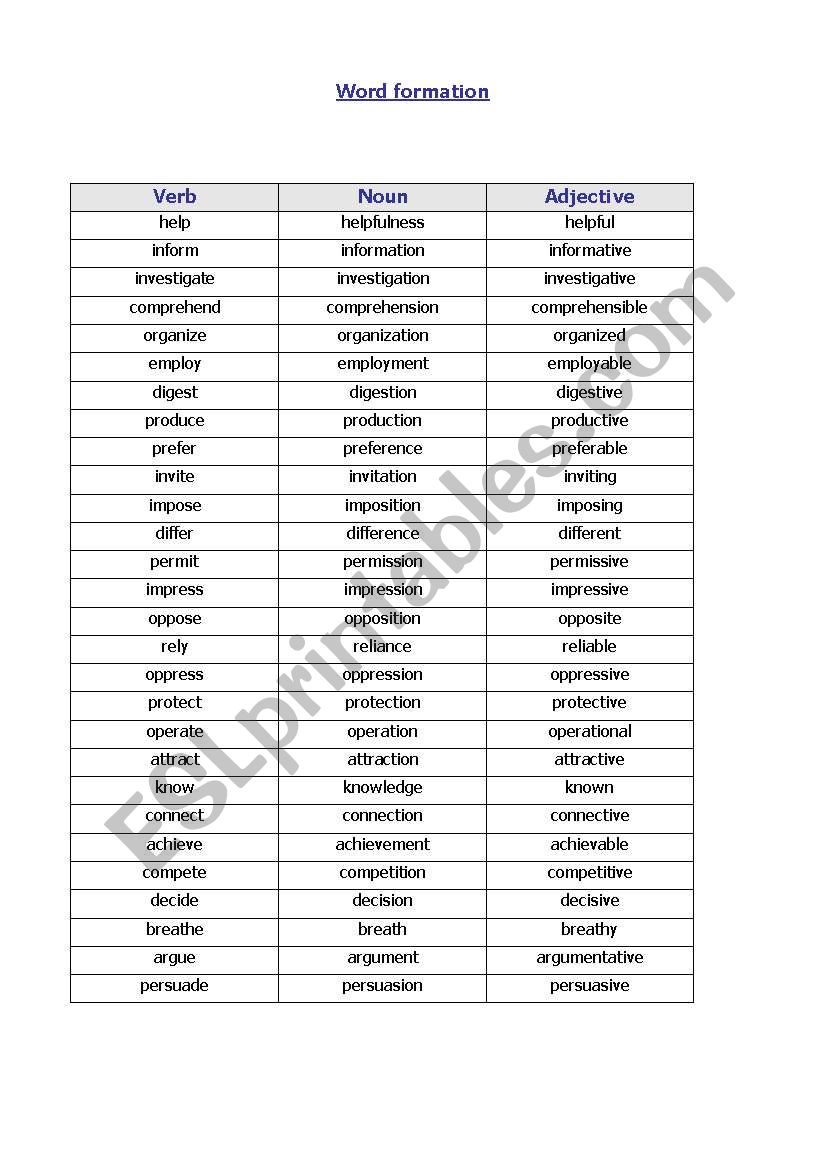 Word Formation Chart