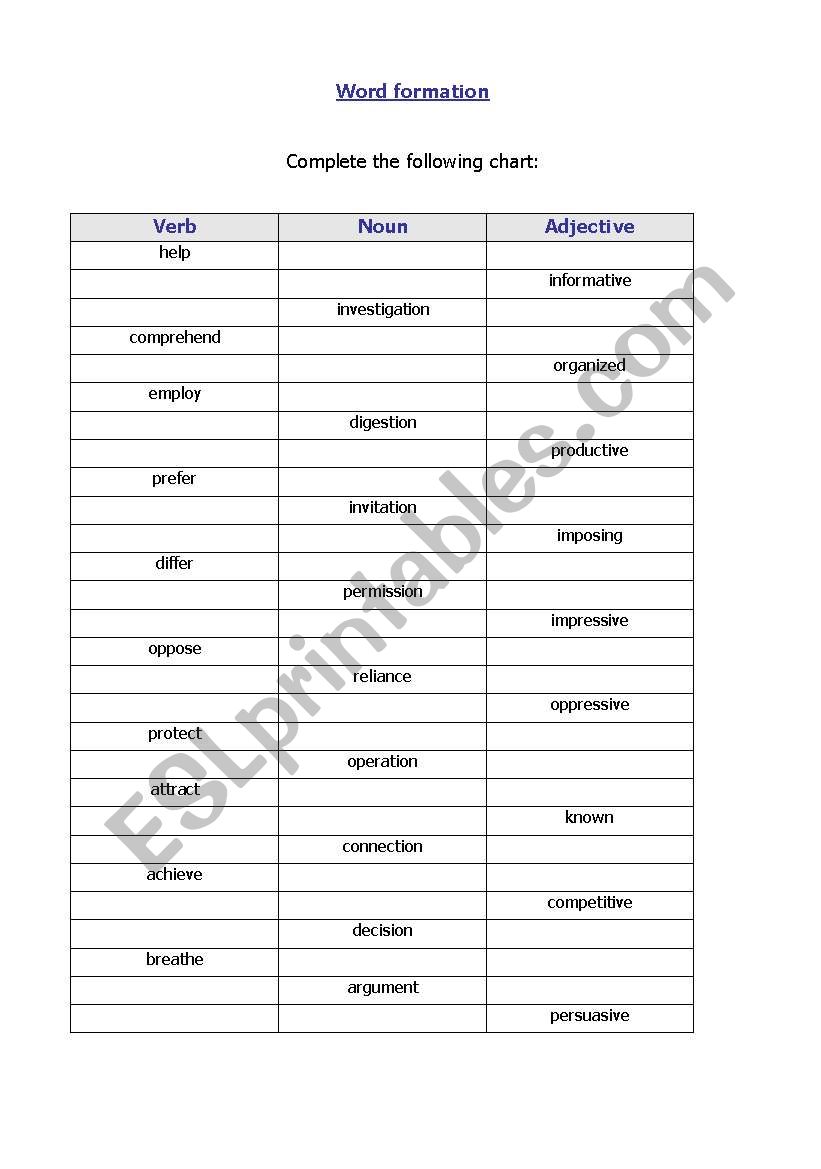 Word Formation Chart