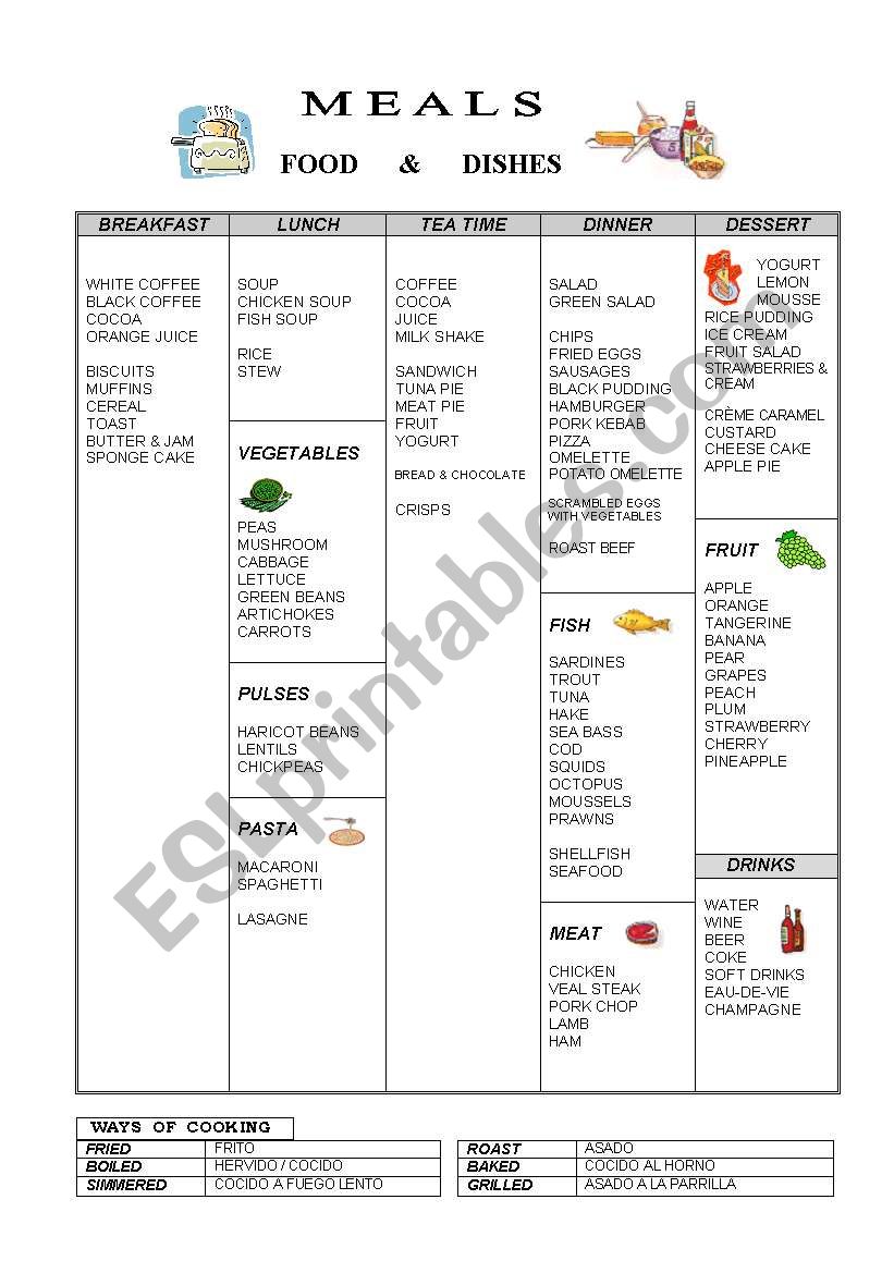 FOOD & MEALS TABLE worksheet