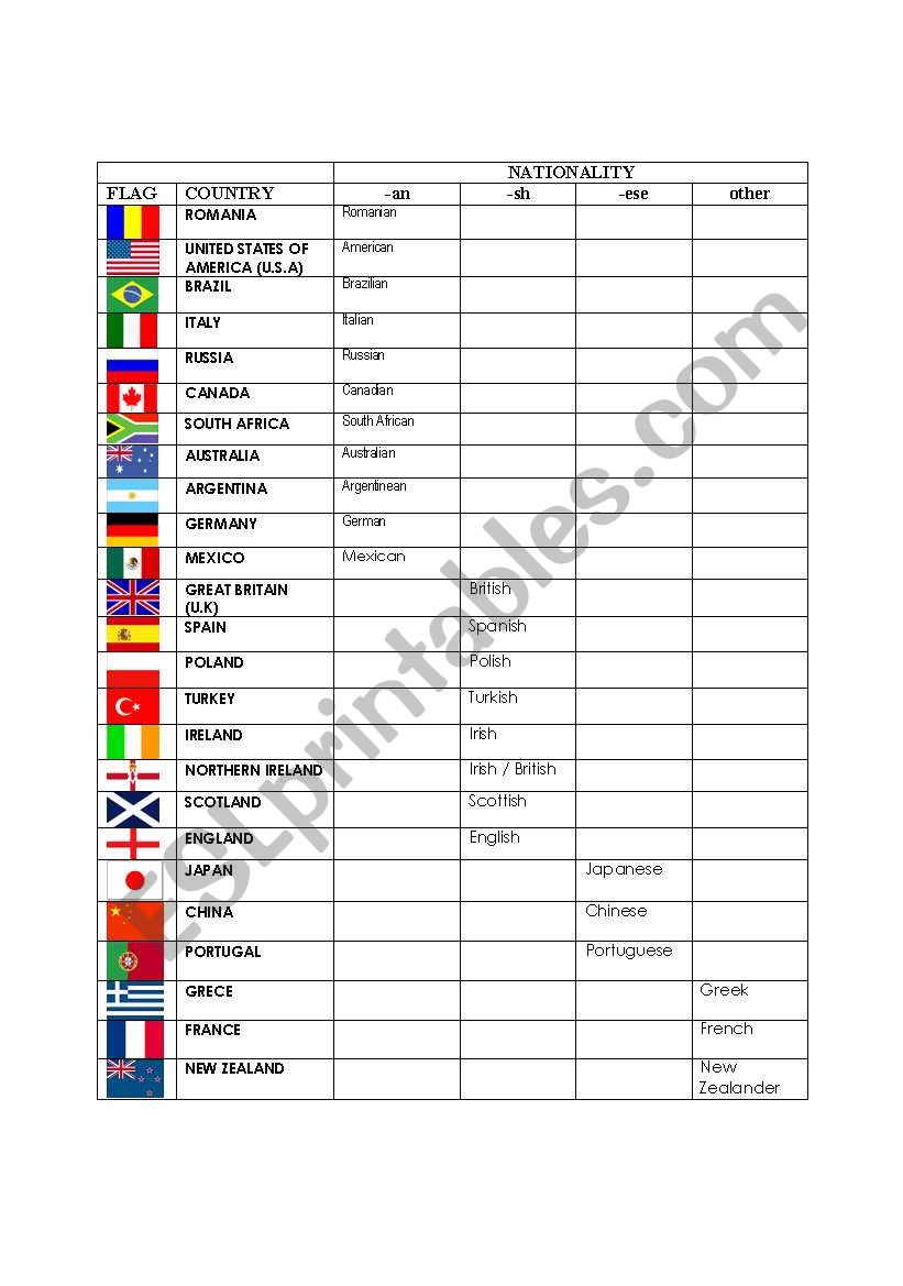 Countries & Nationalities worksheet