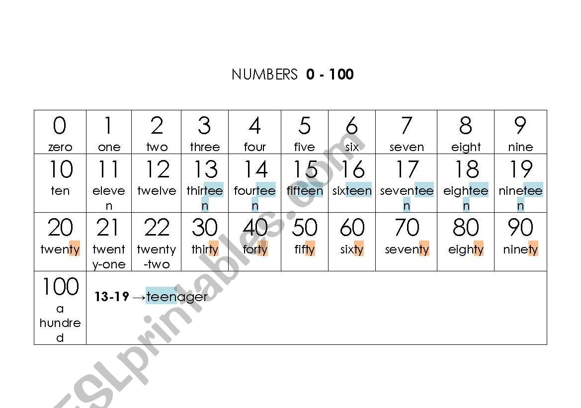 Numbers 1-100 worksheet