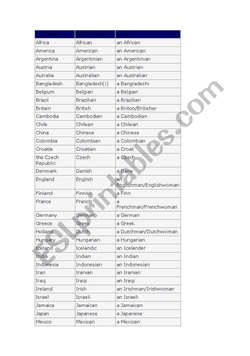 Countries and Nationalities worksheet