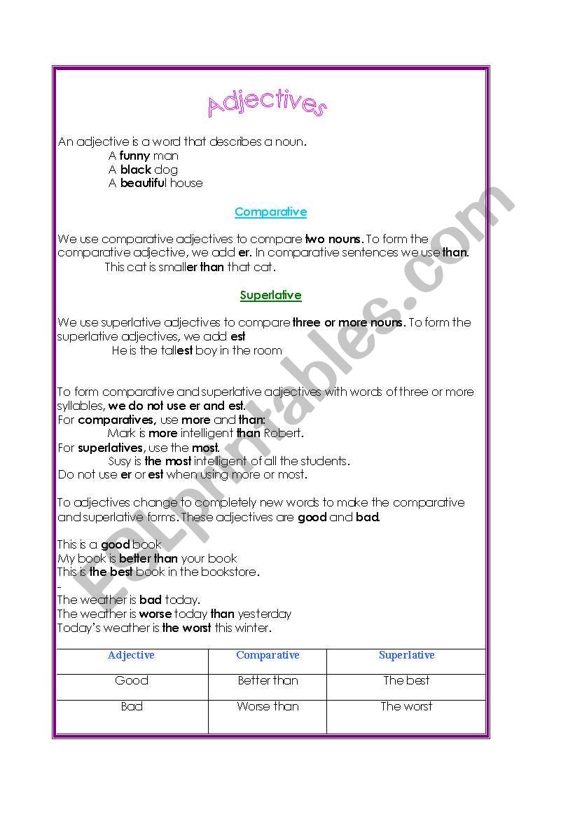 Rules for Comparatives and Superlatives