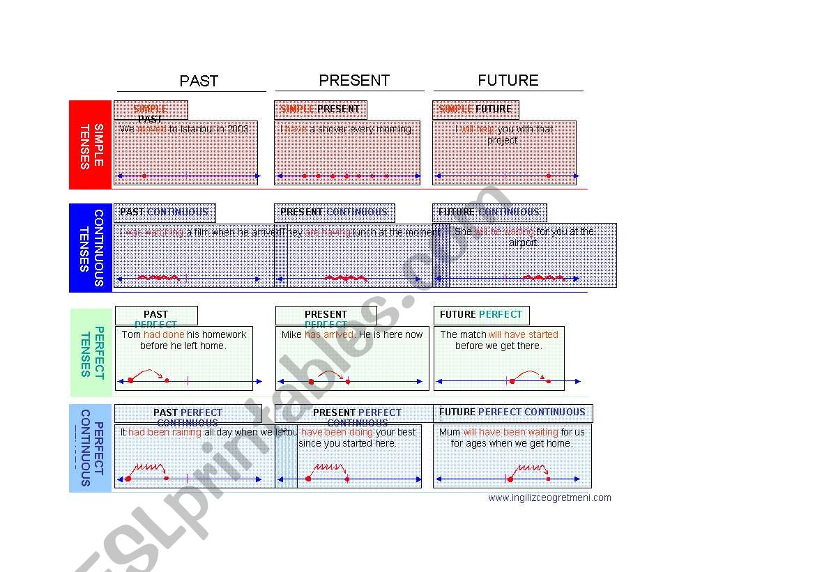 English Tenses worksheet