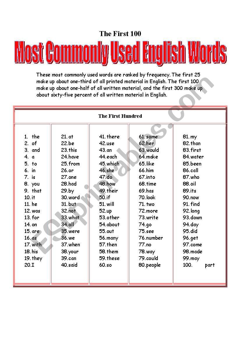 The 100 Most Comonly Used English Words