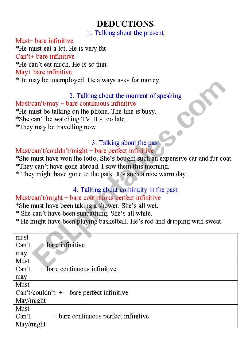 deductions 1 worksheet