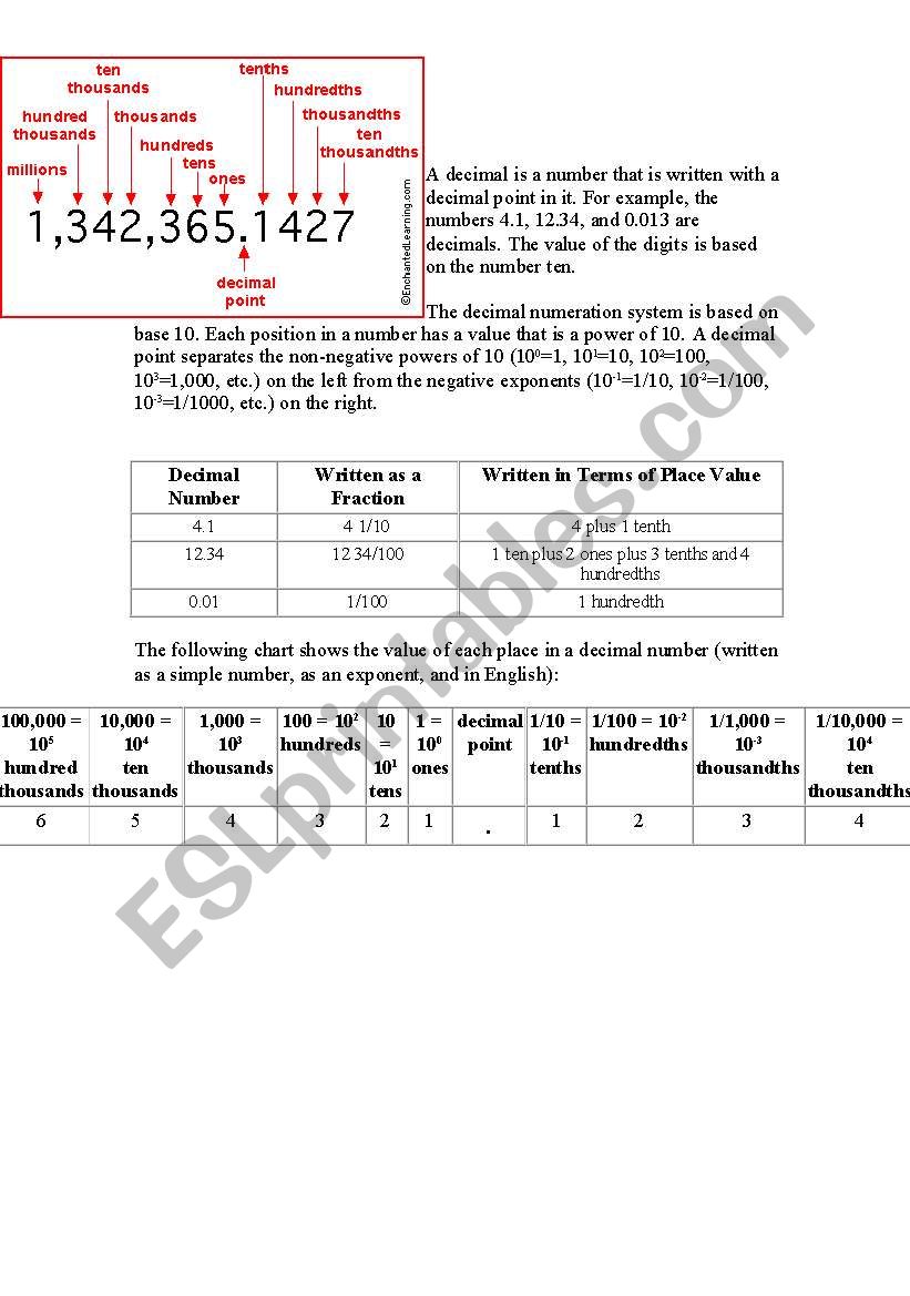 Decimal rules worksheet