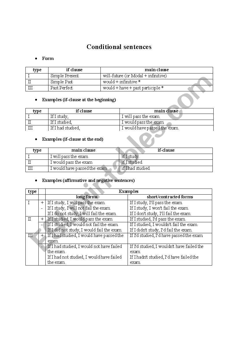 conditional sentence worksheet