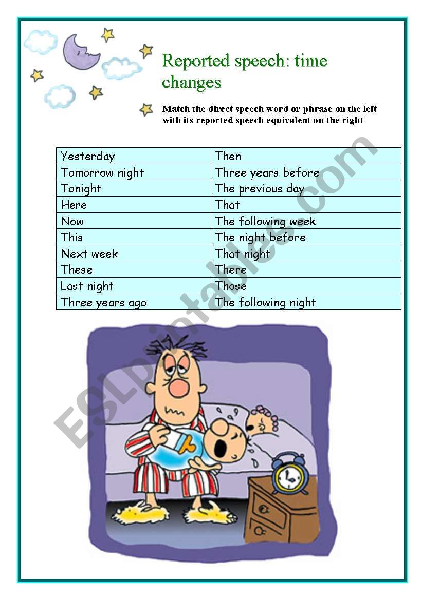 Reported Speech: time changes worksheet
