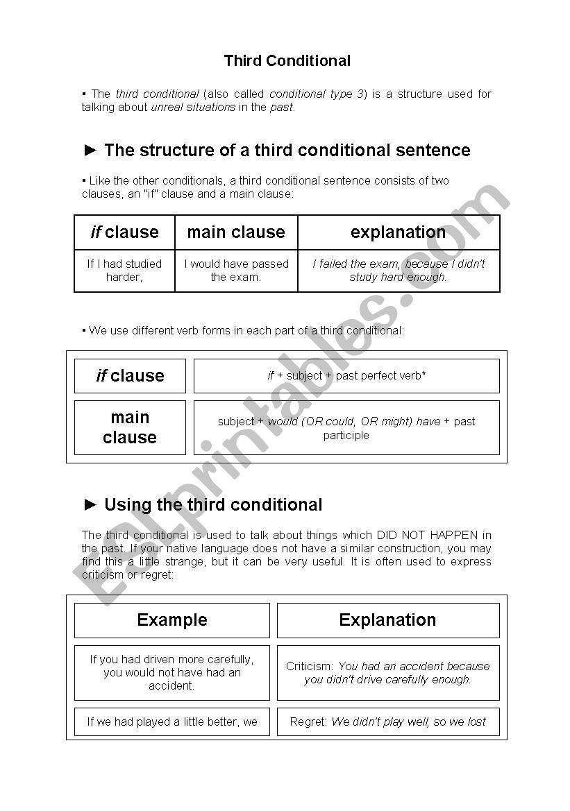 Third Conditional - Rule worksheet