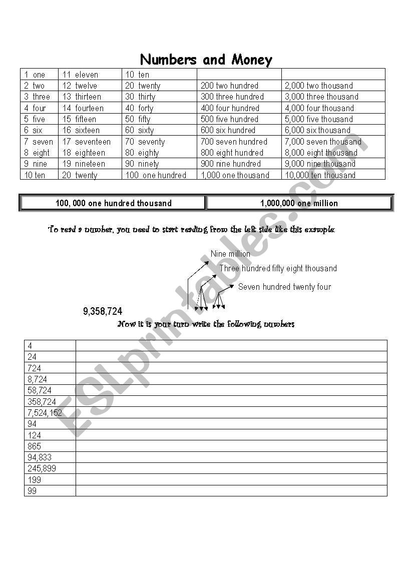 Numbers and Money 1 worksheet