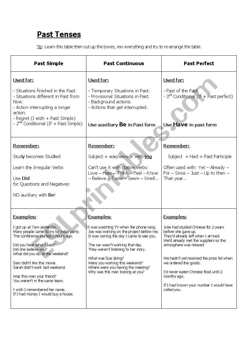 Past Tenses overview worksheet