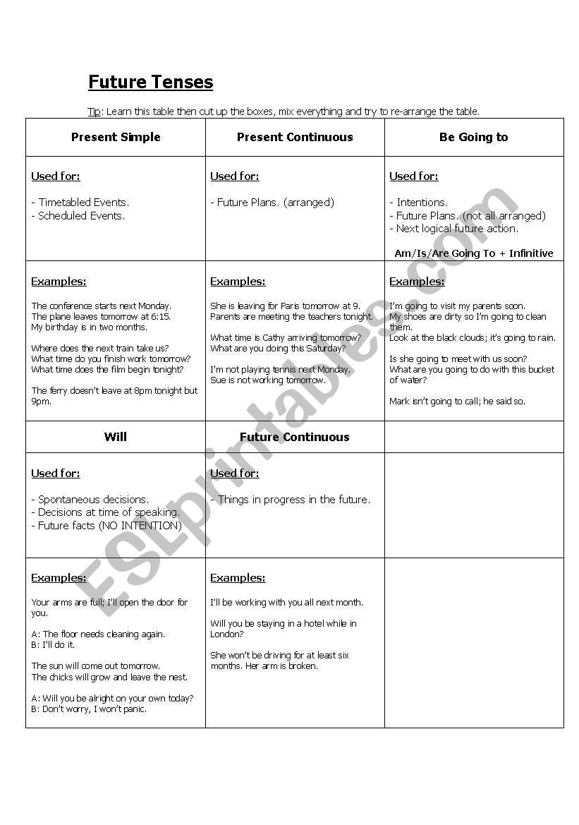Tenses with Future meaning worksheet