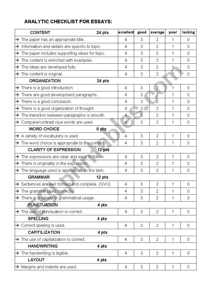 ANALYTIC CHECKLIST FOR ESSAYS worksheet