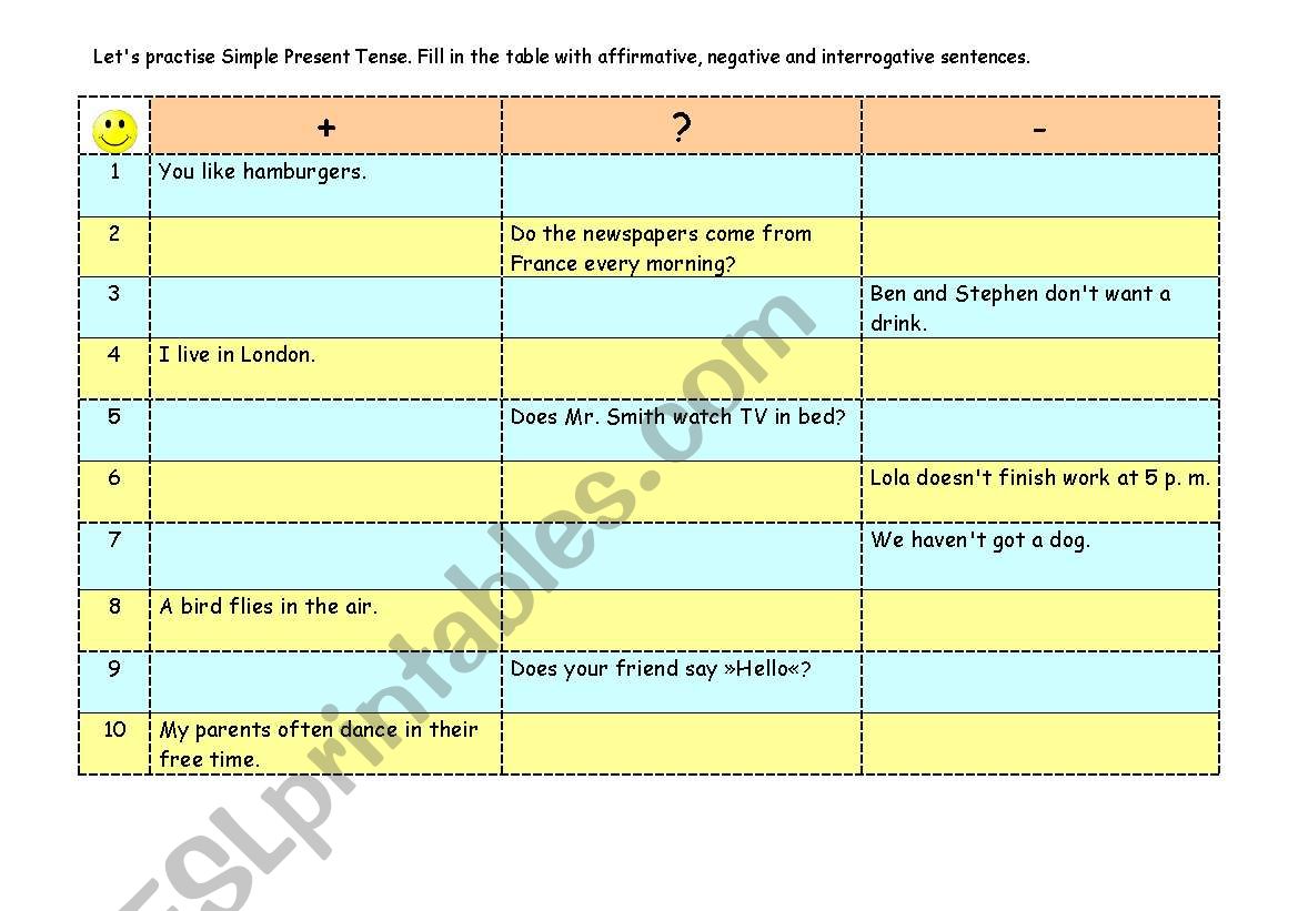 Simple Present Tense: positive, interrogative, negative sentences