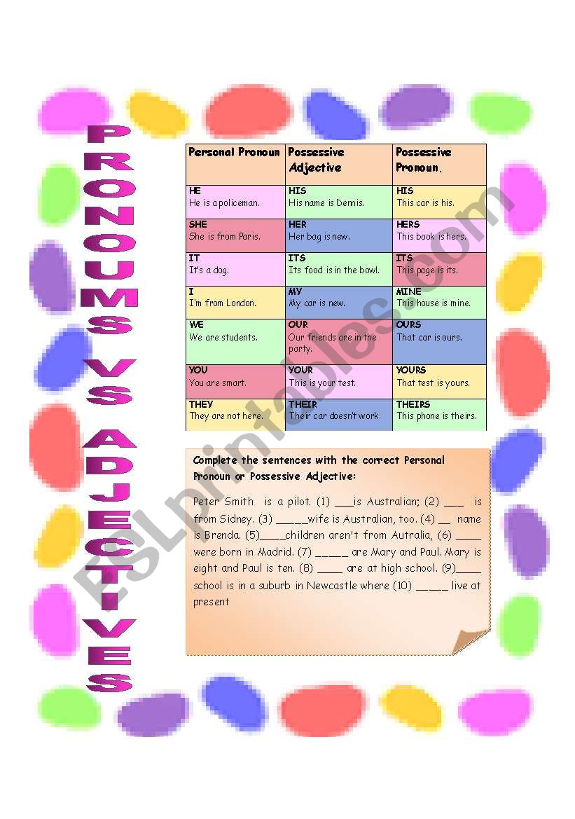 Personal/ possessive pronouns vs Possessive Adjectives