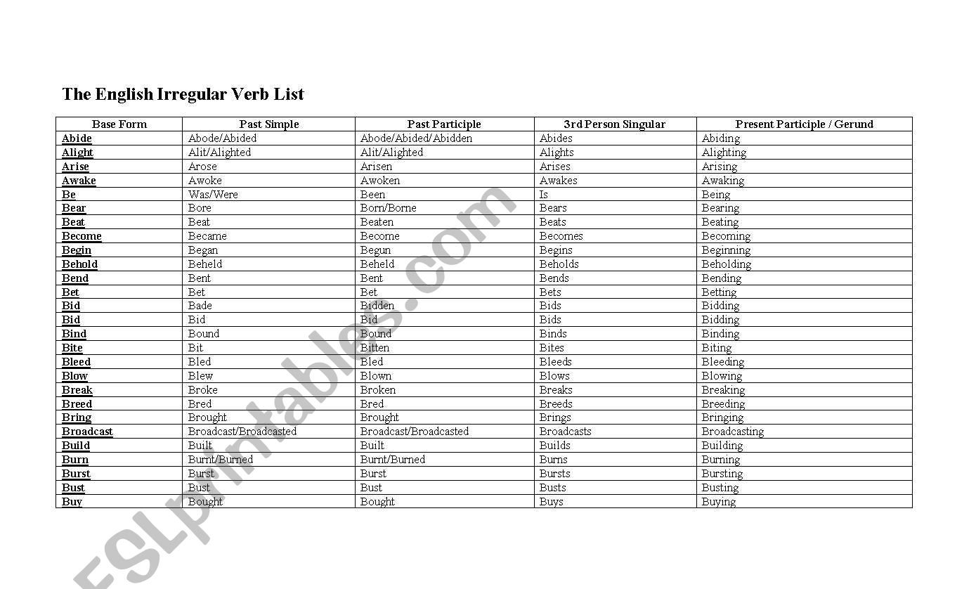 Irregular Verbs Complete List