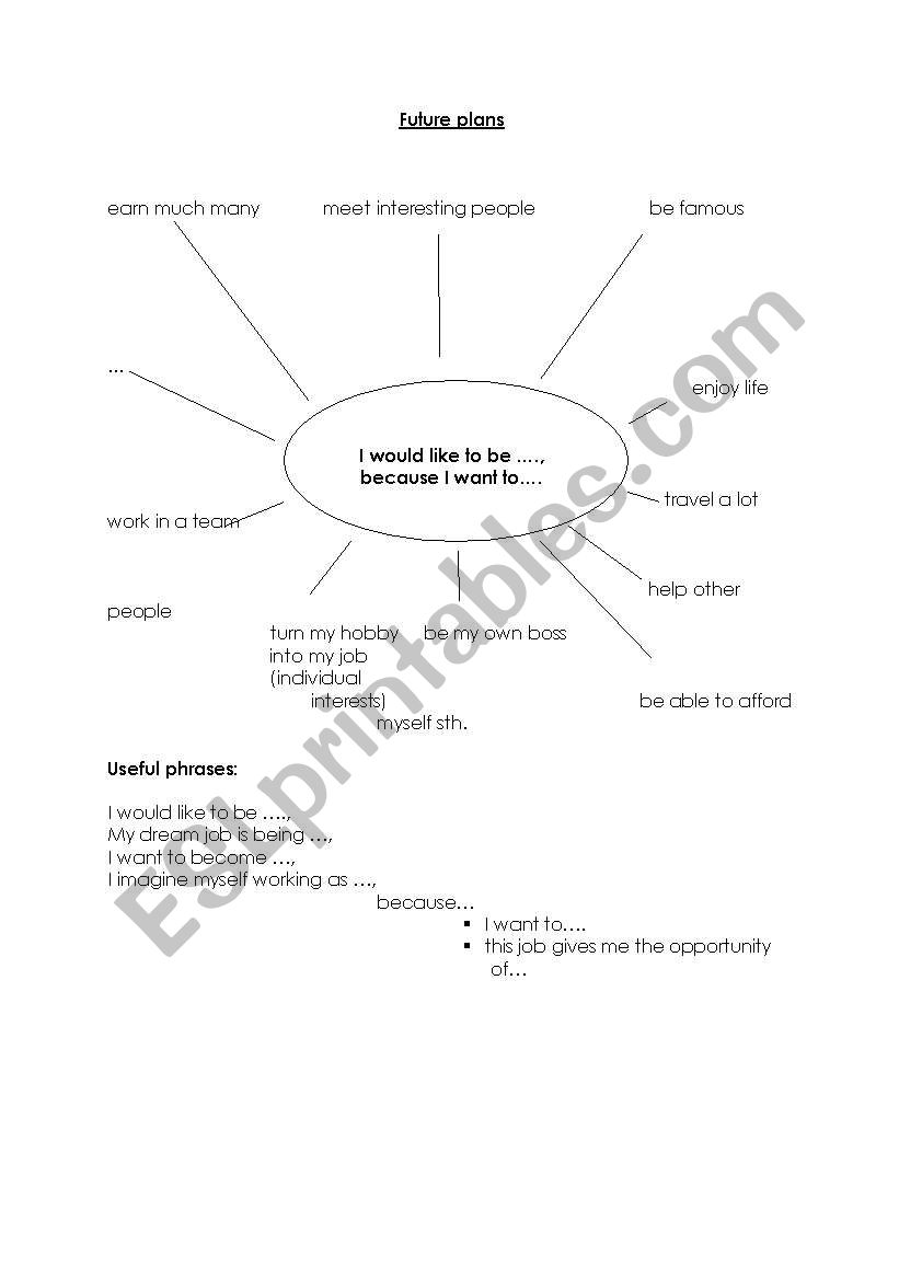 Future_plans (ideas) worksheet