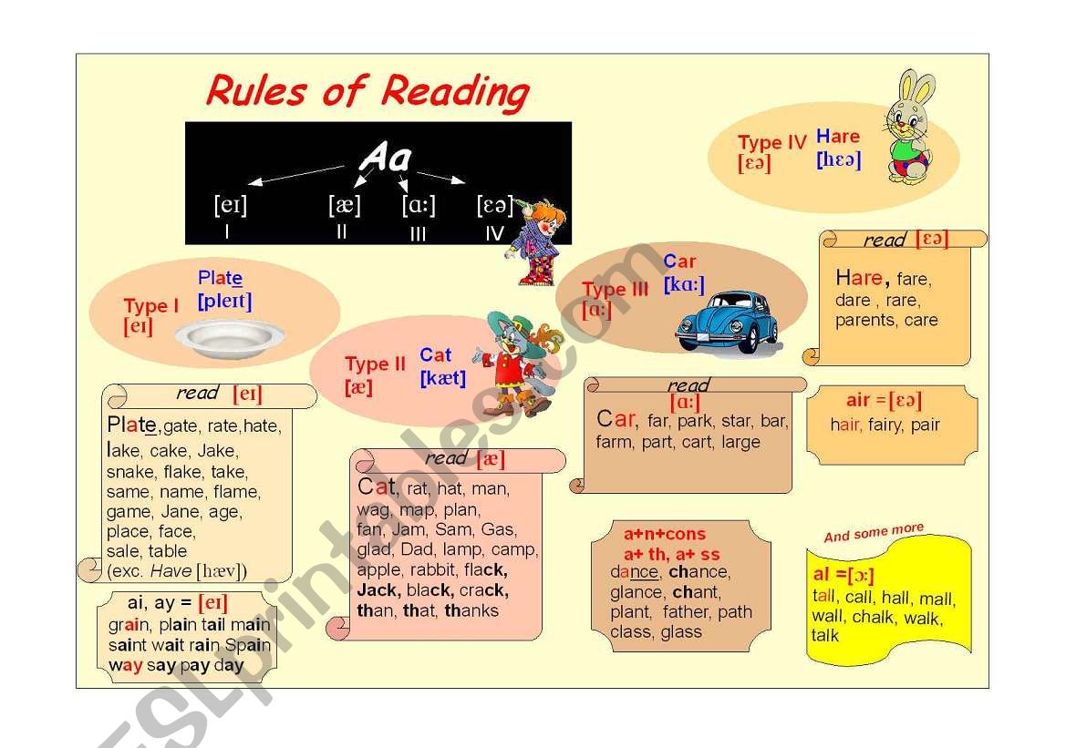 Rules Of Reading. Part 1.The letter A