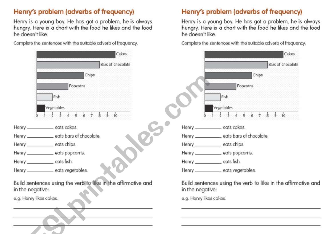 Adverbs of frequency worksheet