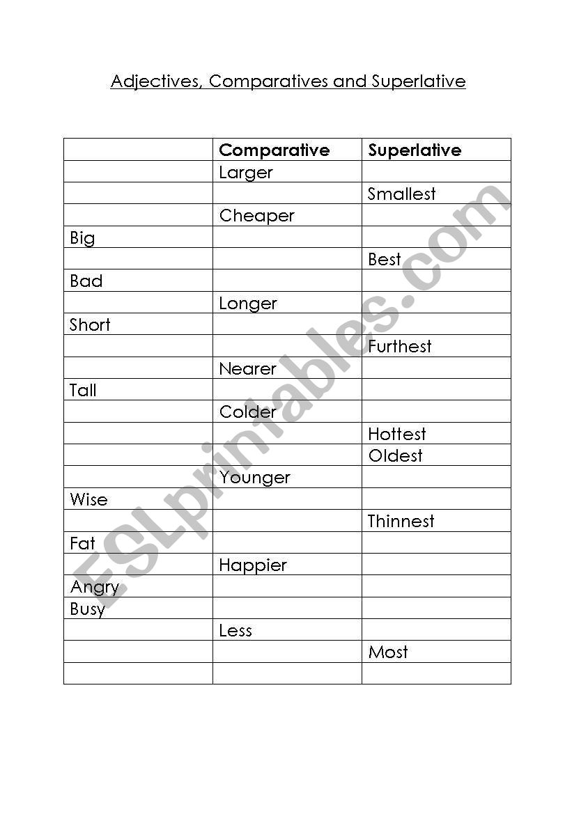 Adjectives, Comparatives and Superlative