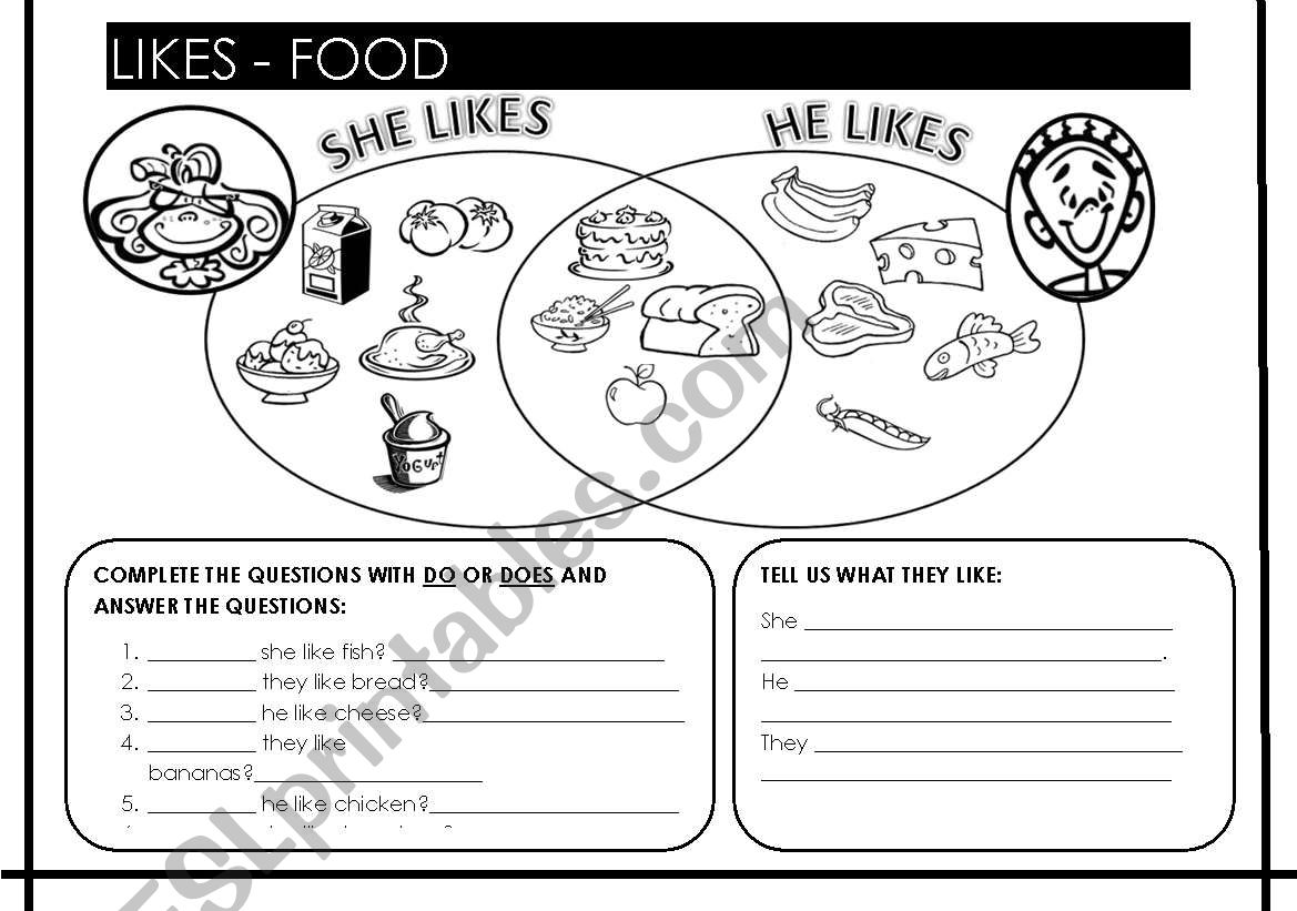 EXPRESSING LIKES - FOOD worksheet