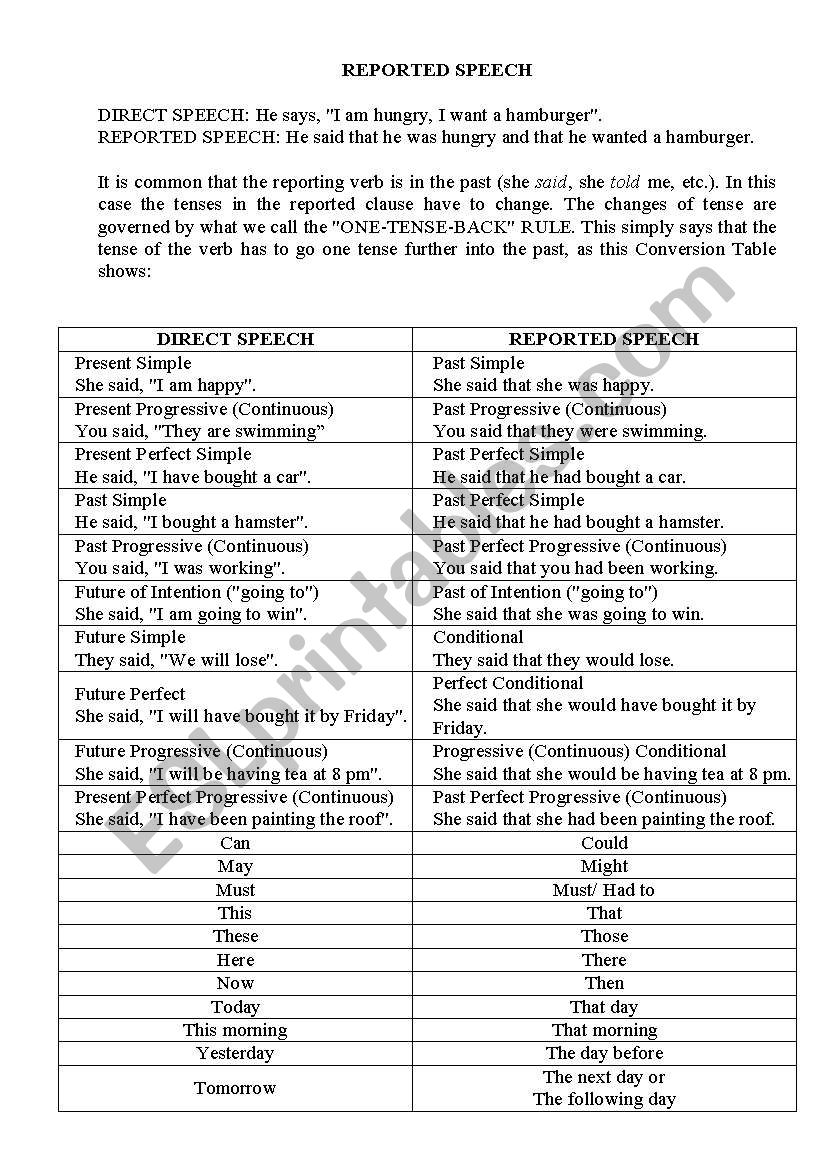 REPORTED SPEECH worksheet