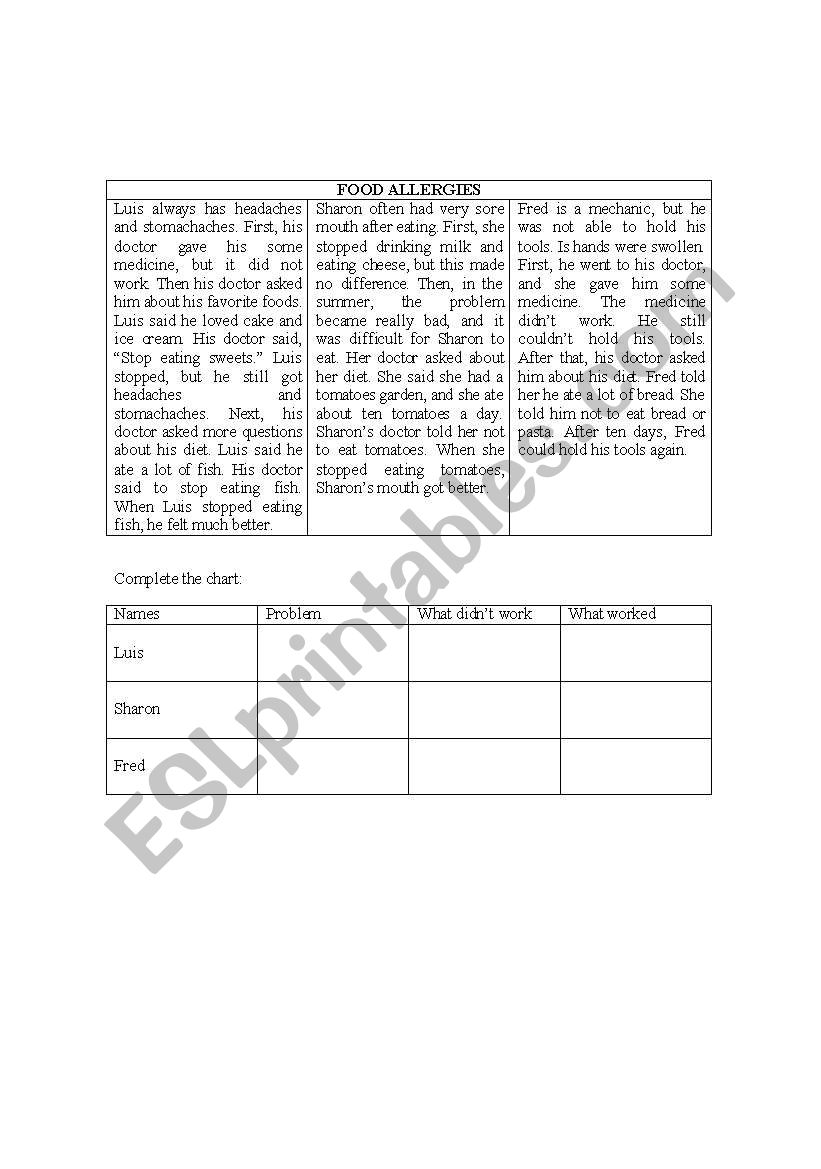 Food Allergies worksheet