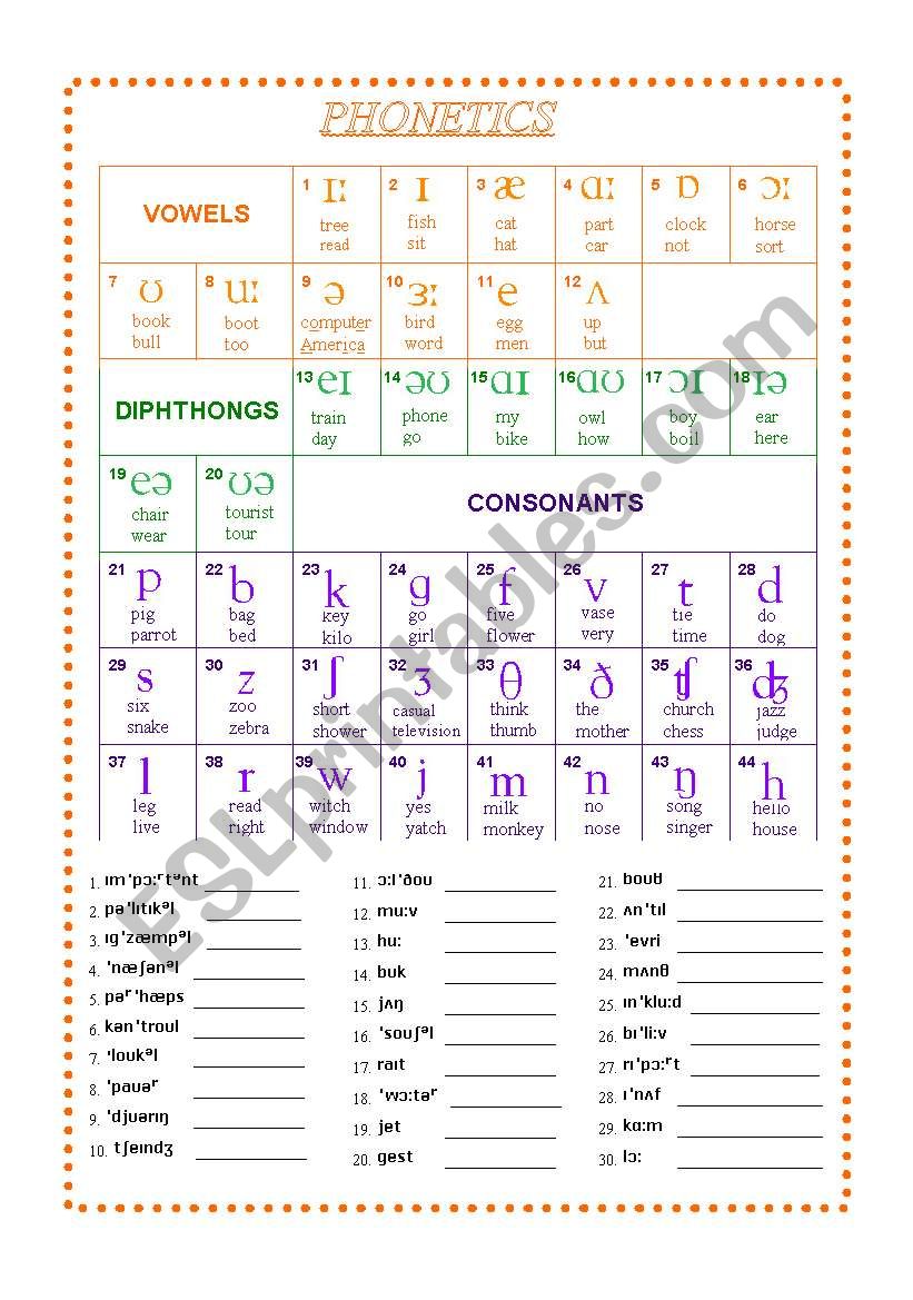 Phonetics worksheet