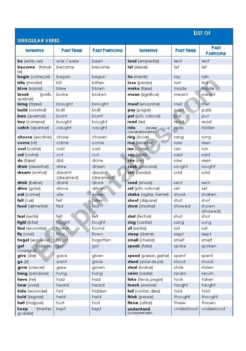 Irregular verbs worksheet