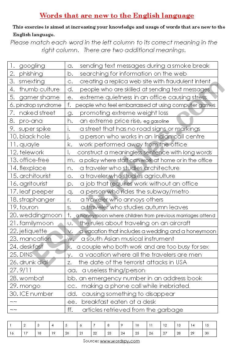 Words and expressions that are new to the English language.