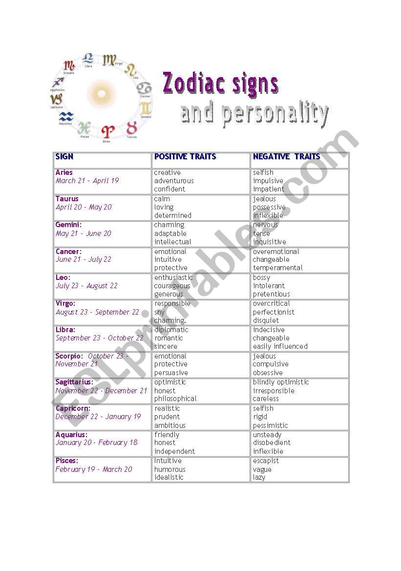 Zodiac signs and personality worksheet