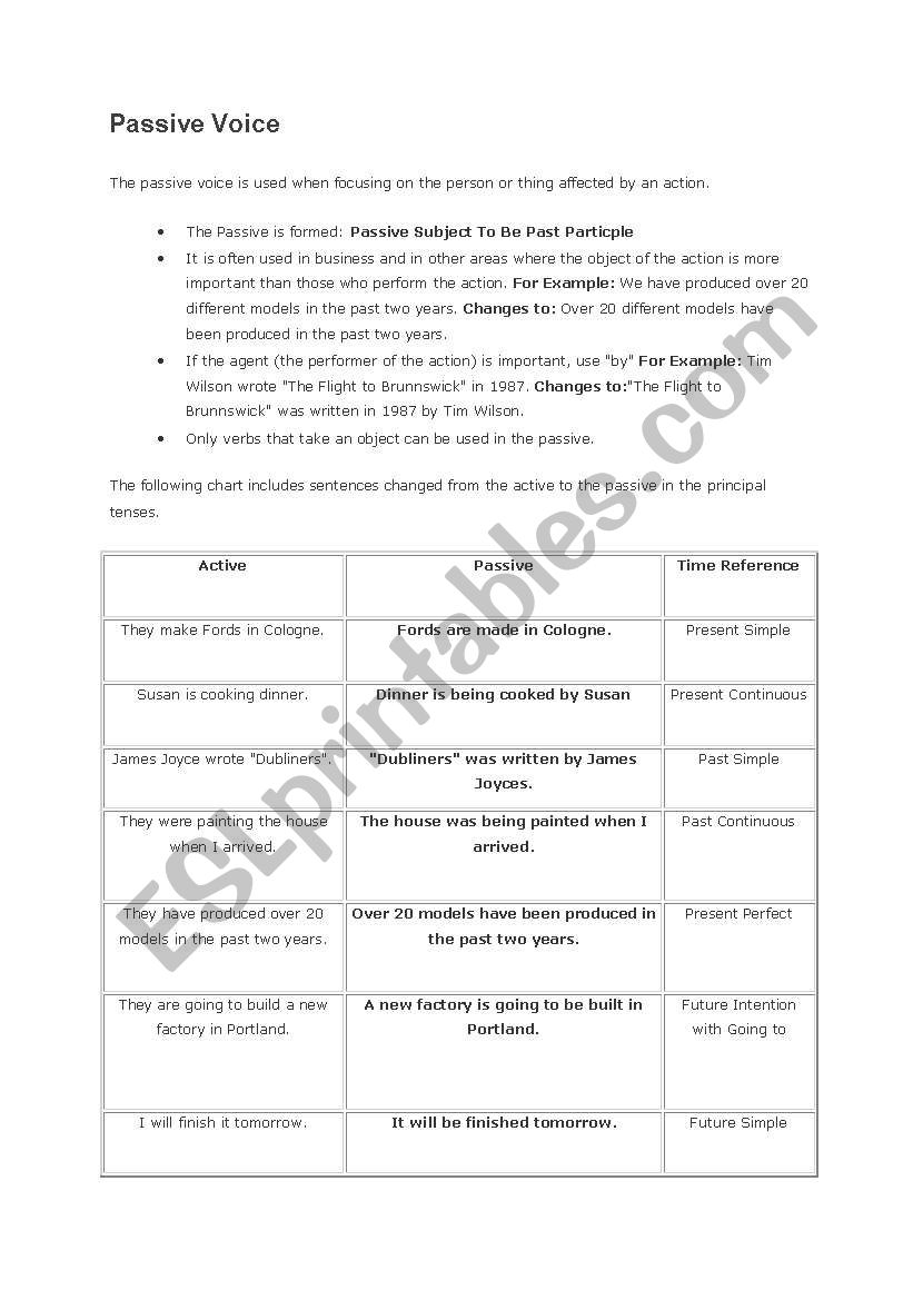 passive voice worksheet