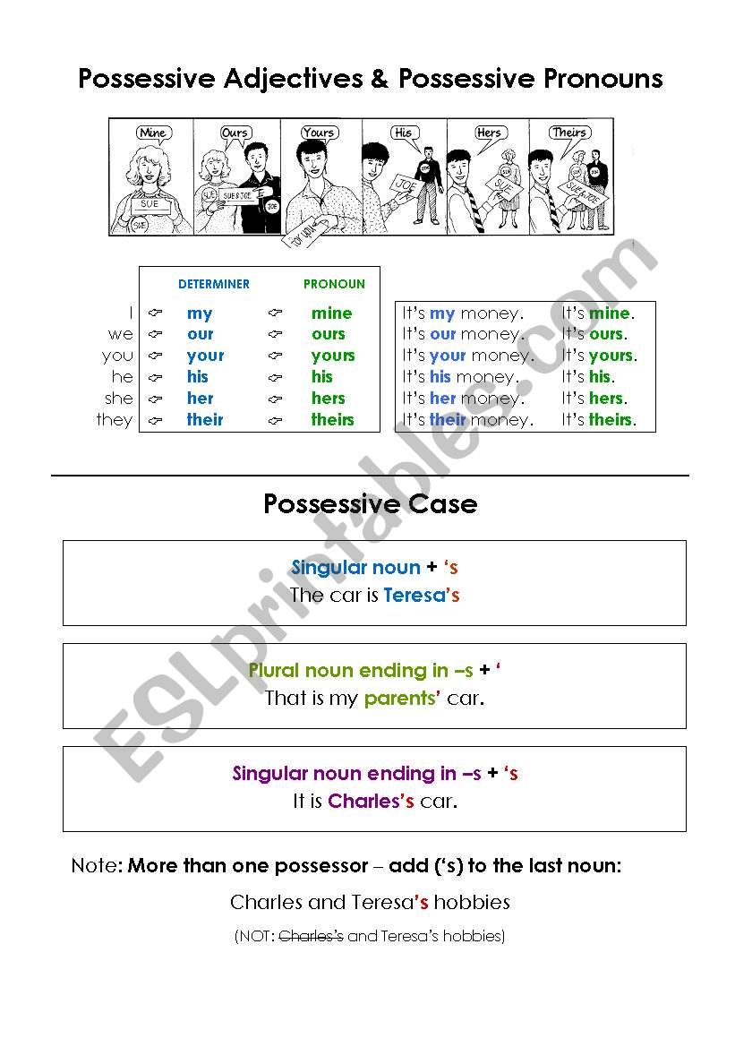 Possessive Adjective & Possessive Pronouns