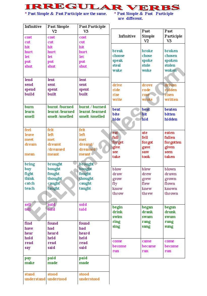 IRREGULAR VERBS worksheet