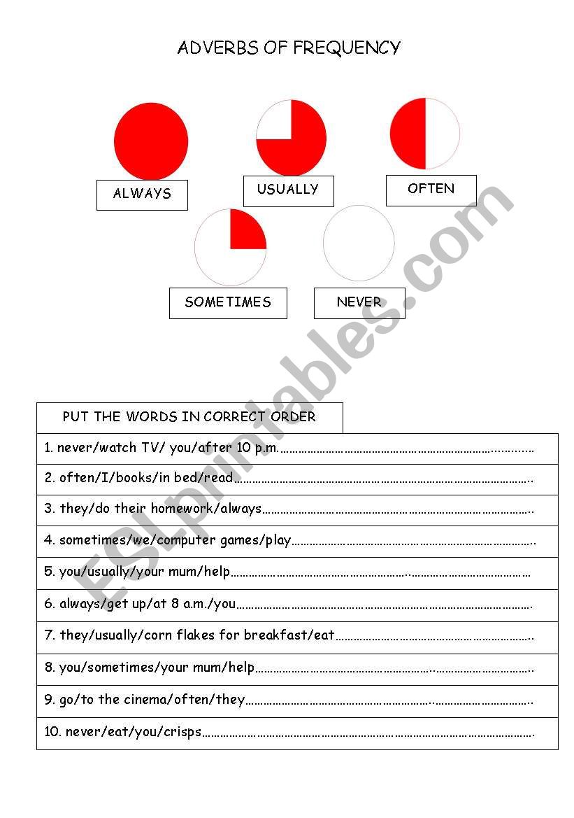 ADVERBS OF FREQUENCY worksheet