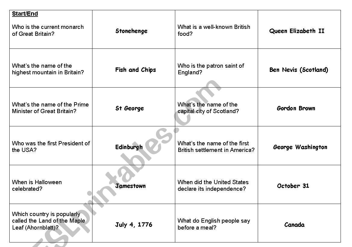 Classroom Quiz English-speaking world