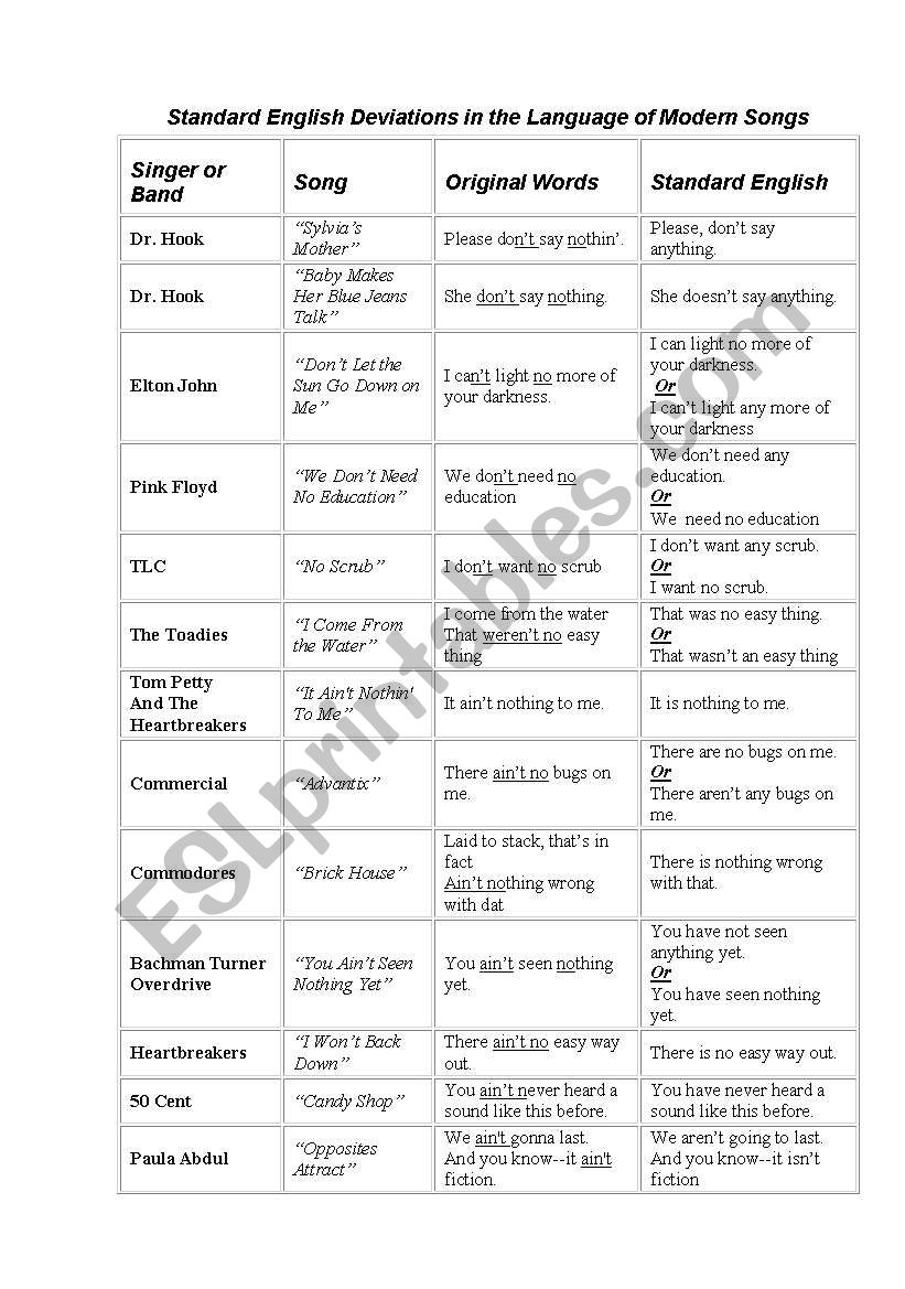 Standard English Deviations in Modern Songs