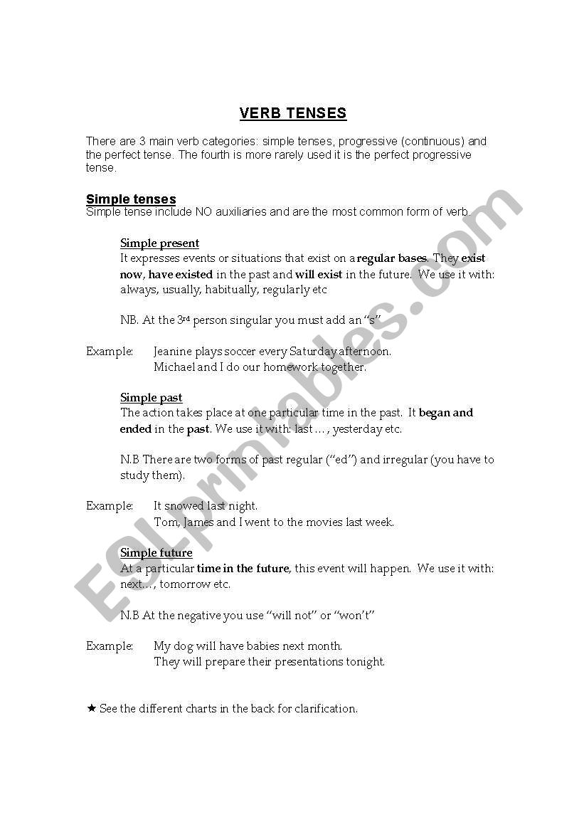 Verb tenses worksheet