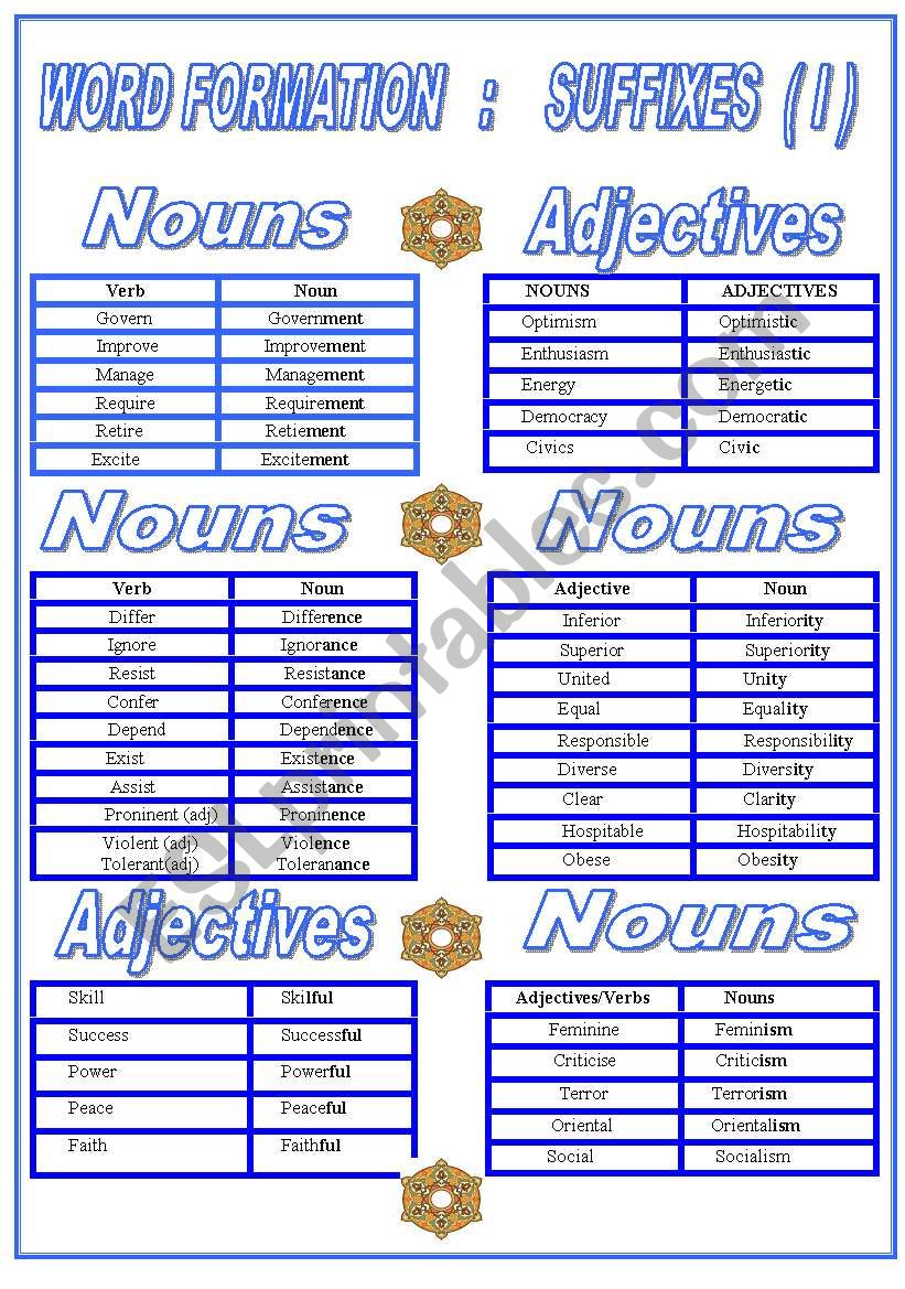 Word Formation  : Suffixes worksheet