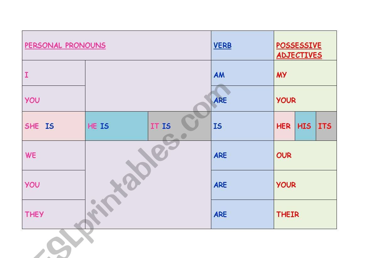 A USEFUL TABLE FOR DSA CHILDREN