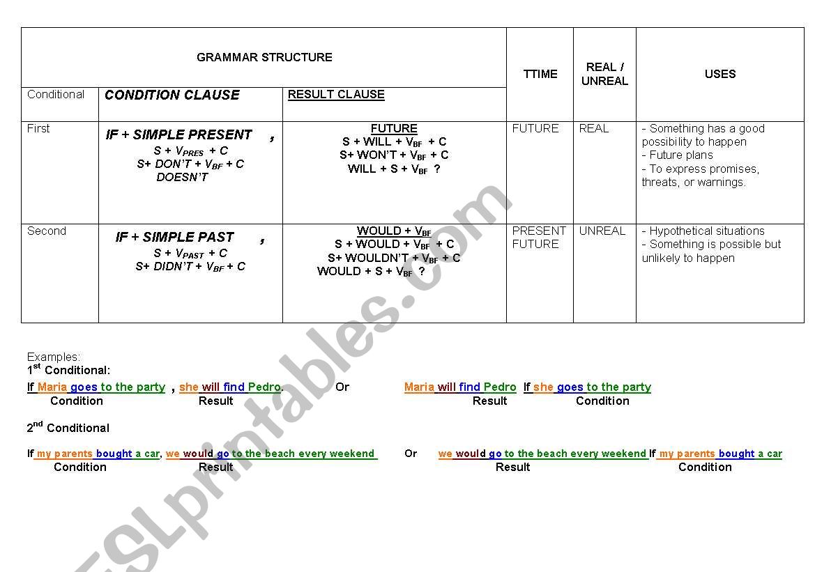 CONDITIONAL CHART worksheet